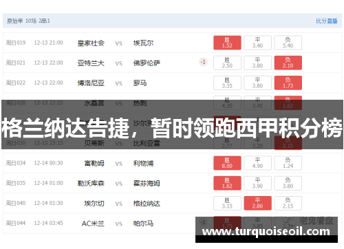 格兰纳达告捷，暂时领跑西甲积分榜