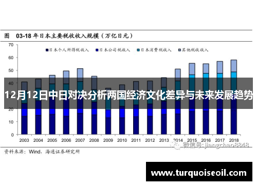 12月12日中日对决分析两国经济文化差异与未来发展趋势
